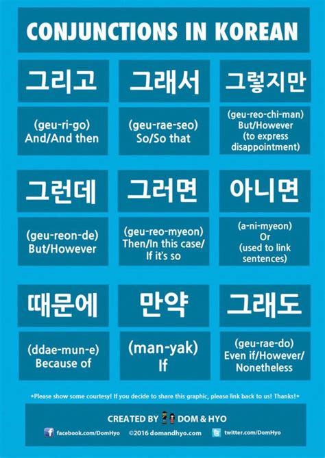Korean Grammar .